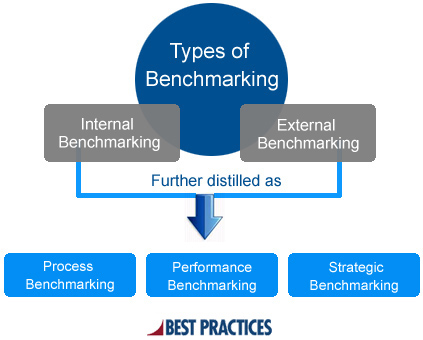 benchmarking types