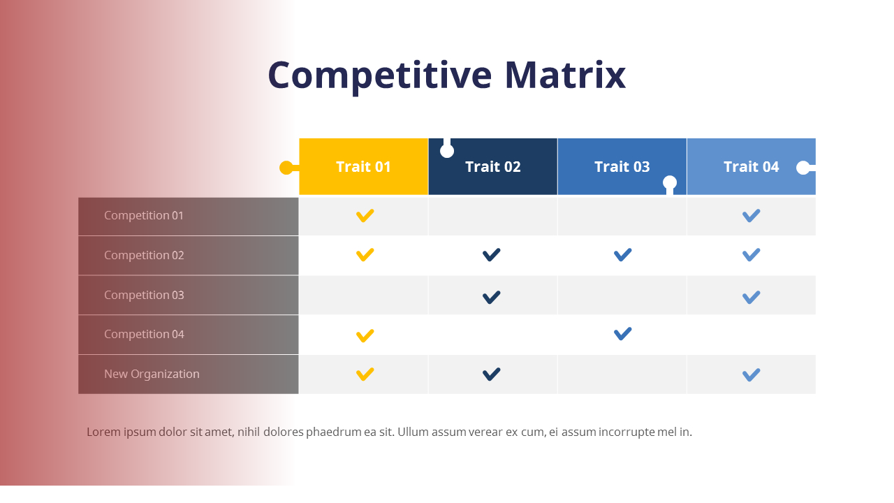 competitive matrix