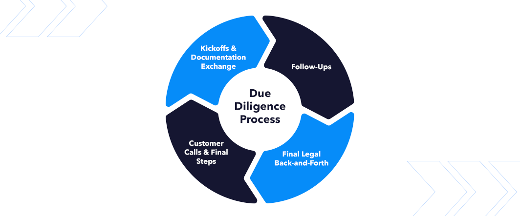 The Importance of Cultural Due Diligence in Cross-Border Mergers and Acquisitions